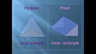 Prism versus Pyramid  Comparison amp Illustration  Optical Physics  Geometry [upl. by Connett]