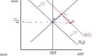 144 Long Run Monetary Policy using AD AS [upl. by Okime]