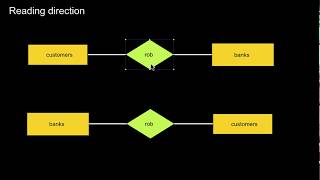 Entity Relationship Modelling The absolute Basics [upl. by Jenifer79]