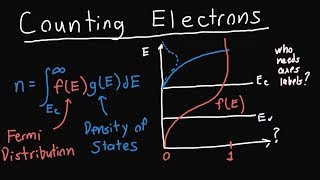 Finding the Electron Concentration in a Semiconductor [upl. by Shayla535]