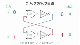 フリップフロップ回路 [upl. by Willing]