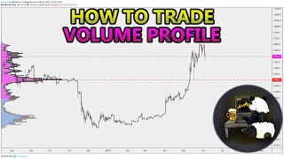 How to Trade Volume Profile VPVR VWAP  and VPSR Analysis Stocks Crypto Forex [upl. by Yenial]