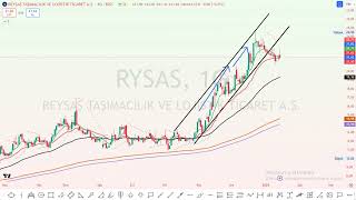 RYSAS TEKNIK ANALIZ [upl. by Lebasiram681]