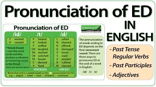 ED pronunciation in English  How to pronounce ED endings [upl. by Eeslek]