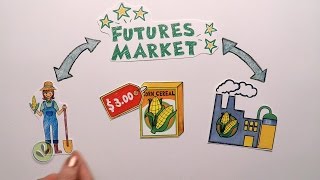 Futures Market Explained [upl. by Annaj]