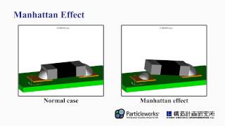 マンハッタン現象 Manhattan effectParticleworks [upl. by Wickman]