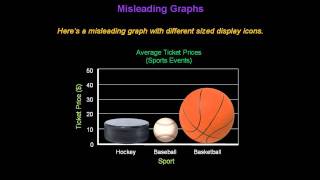 Identifying Misleading Graphs  Konst Math [upl. by Robert]