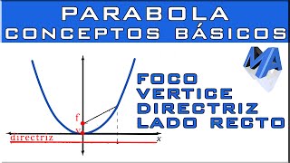 LA PARÁBOLA Concéptos básicos [upl. by Amisoc]