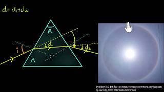 Minimum deviation in prism  Class 12 India  Physics  Khan Academy [upl. by Annekcm]