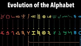 History of the Alphabet [upl. by Ahseya]