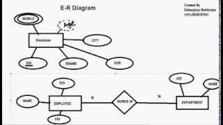 EntityRelationship Diagram Tutorial  ER Diagram Tutorial Part 1 [upl. by Sybila]