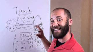 Introduction to Telephone Systems [upl. by Kcirttap]