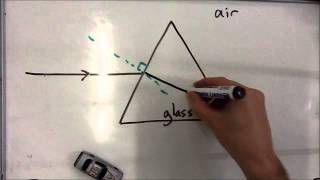 Refraction of light through a prism [upl. by Aneras]