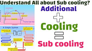 Understand All about Sub cooling [upl. by Del]