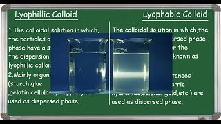 Lyophilic and Lyophobic colloids DifferencesEnglish [upl. by Quillon]