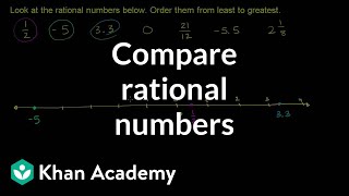 Comparing Rational Numbers  7th grade  Khan Academy [upl. by Faxan]