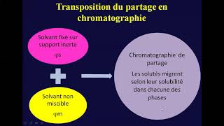 3 Chromatographie de Partage [upl. by Anauj]