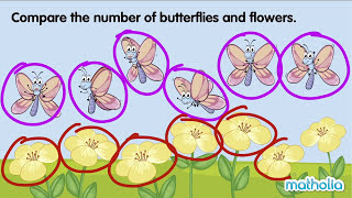 Comparing Numbers Within 10 [upl. by Tyne]