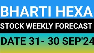 BHARTI HEXACOM STOCK LATEST NEWS UPDATES 31AUG24BHARTI HEXACOM SHARE LATEST NEWS UPDATES [upl. by Alliber]