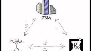 Pharmacy Benefits Managers PBM 101 [upl. by Nomannic]