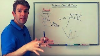 Tips for Trading the Pennant Chart Pattern [upl. by Eytteb]