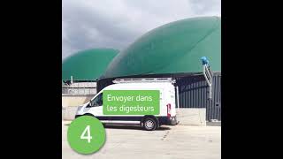 Le biométhane en 8 étapes [upl. by Roanna447]