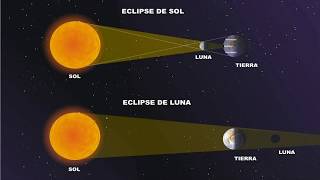 Astronomía  La Tierra y la Luna  1ESO [upl. by Adelpho70]