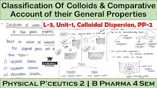 Classification of Colloids amp Comparative account of their general properties  L3U1  PP2 4 Sem [upl. by Suez919]