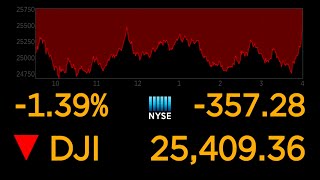 US stock markets continue to plunge over coronavirus uncertainty l ABC News Special Report [upl. by Wayne]