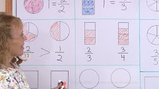 Comparing fractions visually  easy lesson for 2nd grade [upl. by Eelrahc]