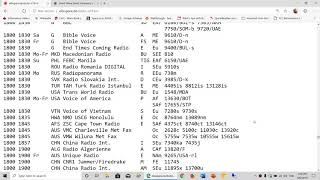 Shortwave Radio tips How to know when a station is broadcasting to your area [upl. by Holbrook]