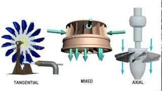 Comparison of Pelton Francis amp Kaplan Turbine [upl. by Ruffi396]