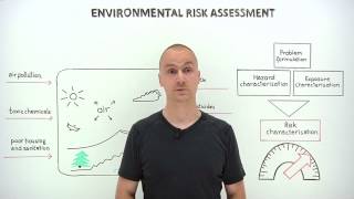 What is environmental risk assessment [upl. by Nauqet]