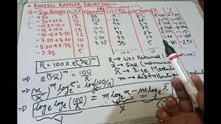 ROSIN RAMMLER equation and its application [upl. by Yelreveb]