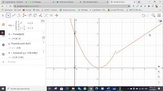 Limites de una Función a Trozos comprobando en el software Geogebra [upl. by Inad]