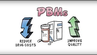 What is a pharmacy benefit manager PBM [upl. by Winograd]