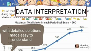 DATA INTERPRETATION made easy [upl. by Sueahccaz]