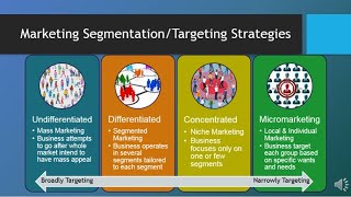 MAR101  CH6  Segmentation Targeting amp Positioning [upl. by Notsnarc]