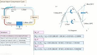 Refrigeration cycle Calculations Thermodynamics [upl. by Llennoj570]