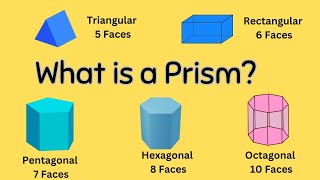 Properties of a prism [upl. by Ssyla]