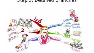 How to Make a Mind Map  The Basics [upl. by Eliga]