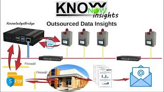 KnowNow  Step 3  Insights [upl. by Gabey94]