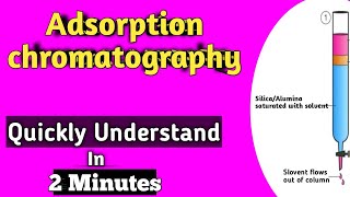 Adsorption Chromatography Basics [upl. by Ardiedak]