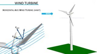 How do Wind Turbines work [upl. by Merilyn687]