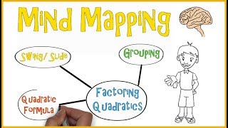 Mind Mapping  Teaching Strategies 3 [upl. by Anasiul802]