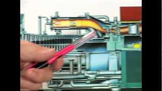 How a Gas Turbine Works [upl. by Onailil]