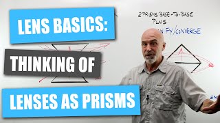 Lens Basics Thinking of Lenses as Prisms [upl. by Mya]